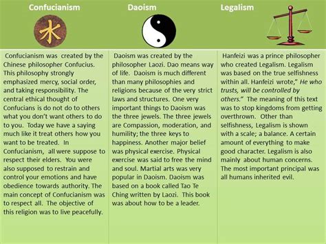 what major philosphical traditions are indigenous to china